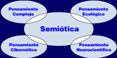 grafico_2_semiotica.jpg